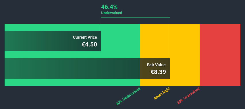 ENXTPA:SMCP Discounted Cash Flow June 28th 2020