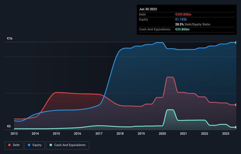 Financial Analysis LVMH 2013 & 2014