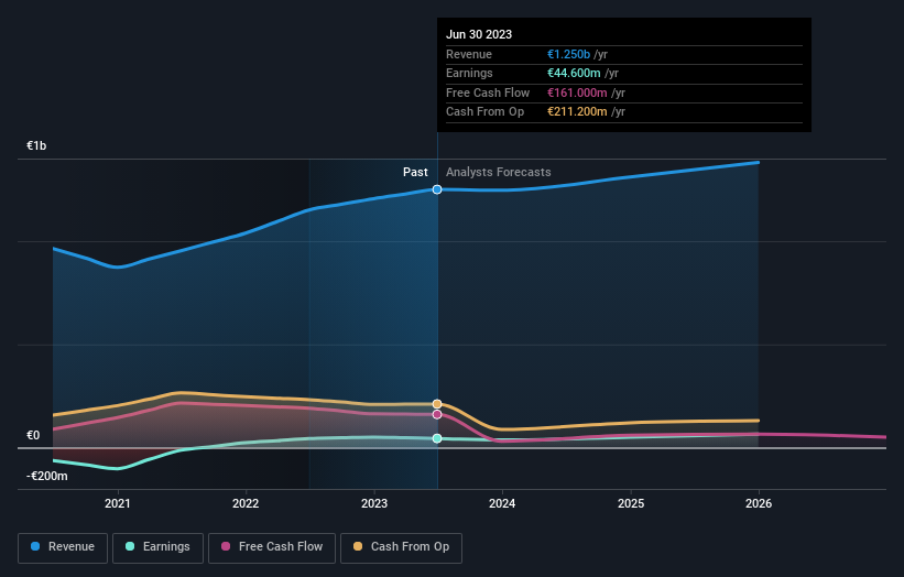 1.2% earnings growth over 5 years has not materialized into gains for ...