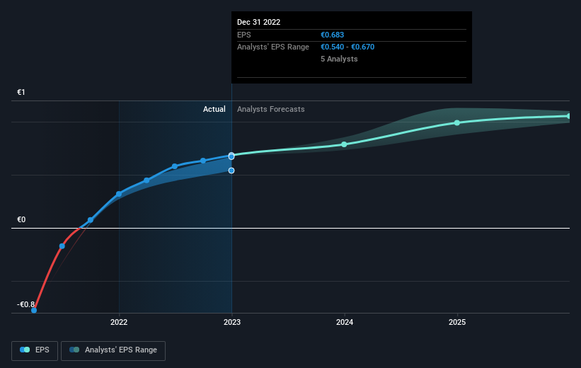 MC: LVMH Moet Hennessy Louis Vuitton SE Stock Price Quote - EN