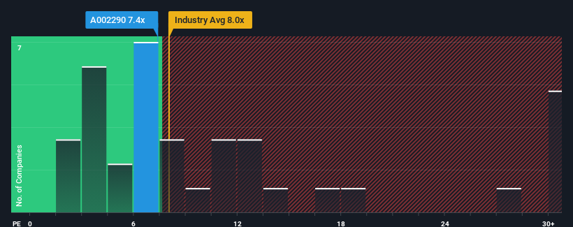 pe-multiple-vs-industry