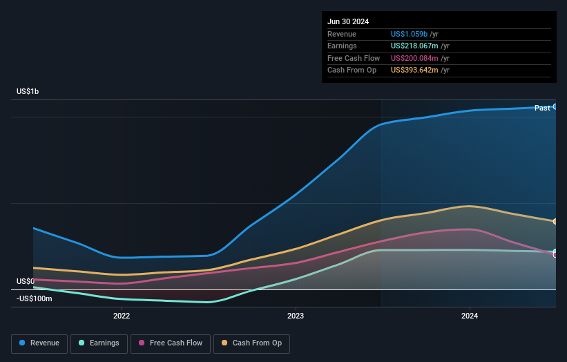 earnings-and-revenue-growth