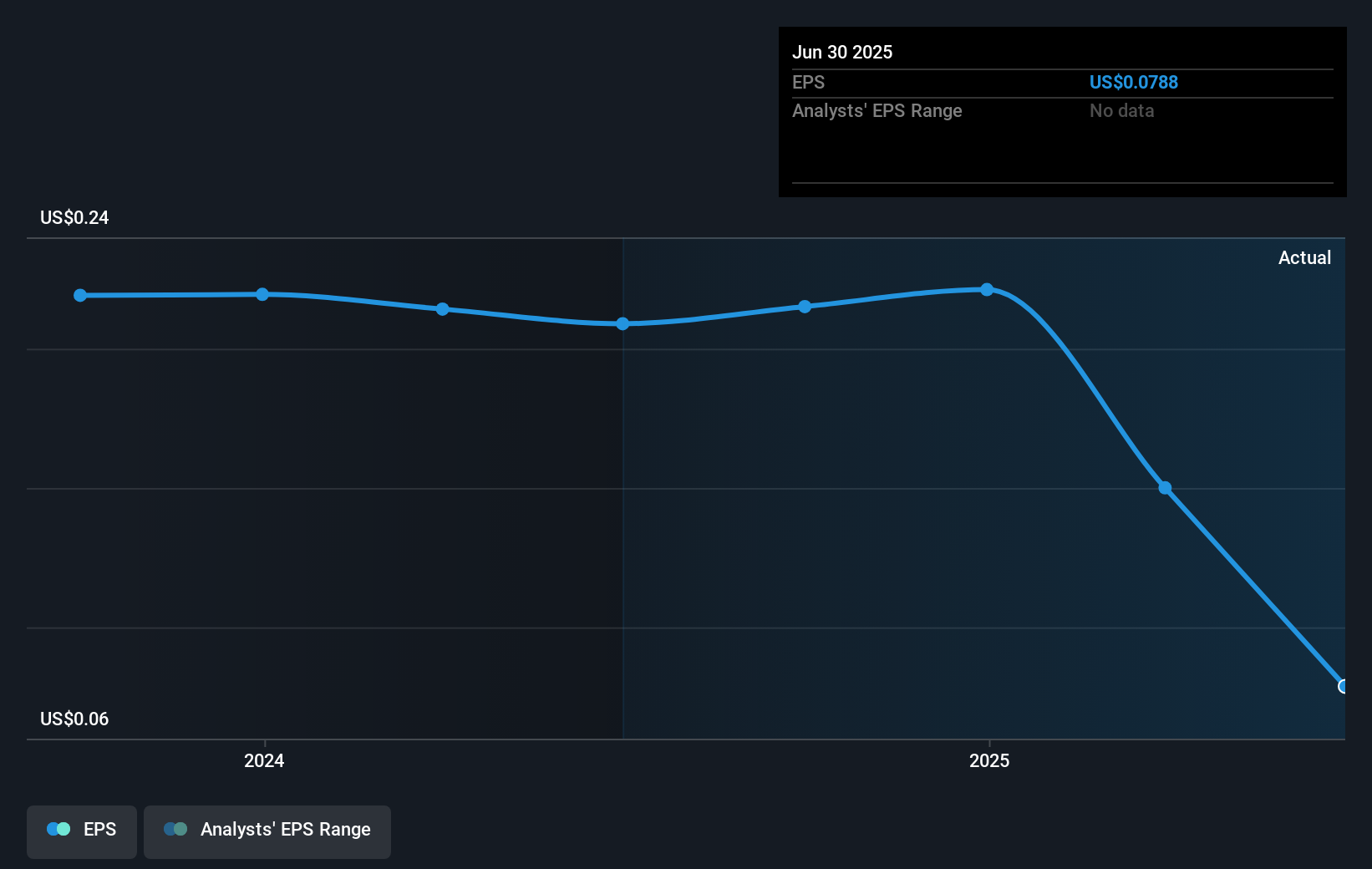 earnings-per-share-growth