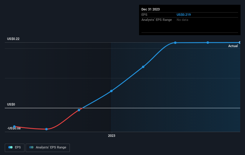 earnings-per-share-growth