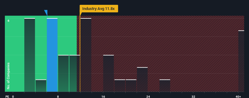 pe-multiple-vs-industry