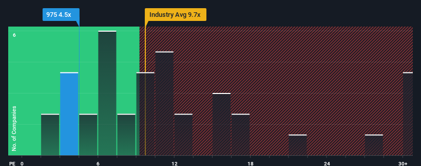 pe-multiple-vs-industry