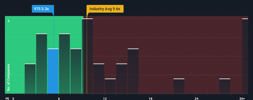 pe-multiple-vs-industry