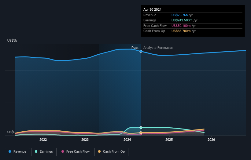 earnings-and-revenue-growth