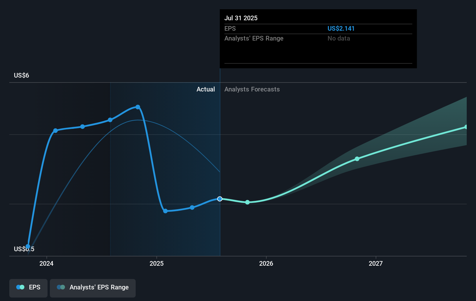 earnings-per-share-growth