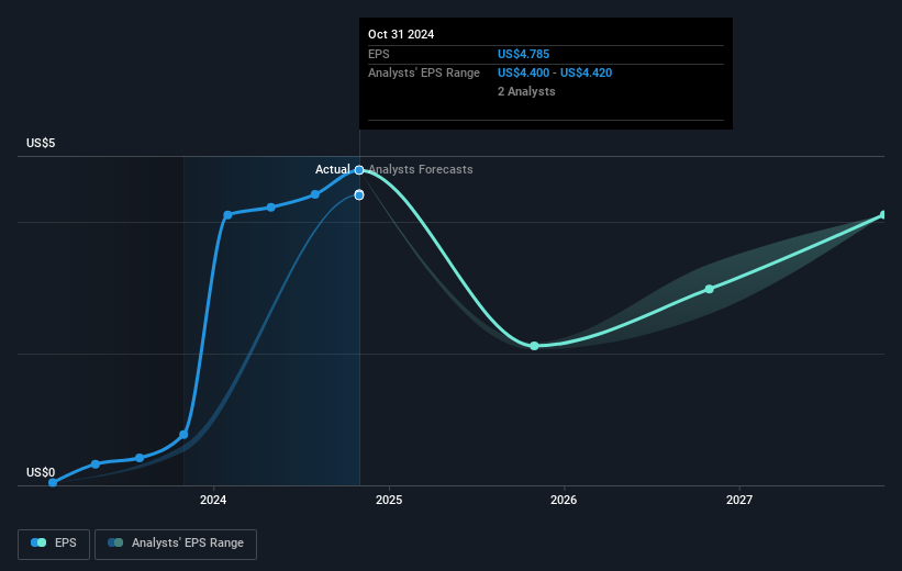 earnings-per-share-growth