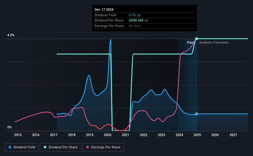 historic-dividend