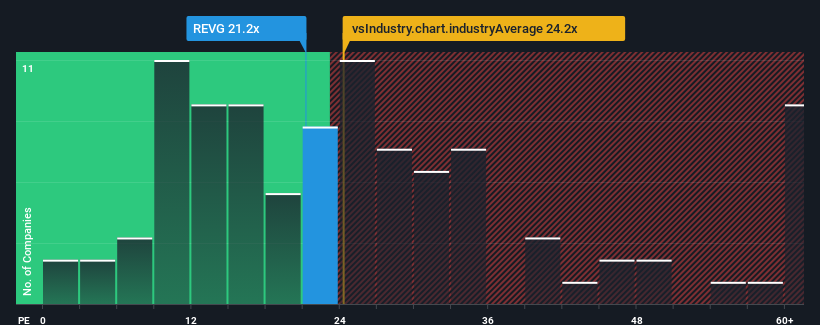 pe-multiple-vs-industry