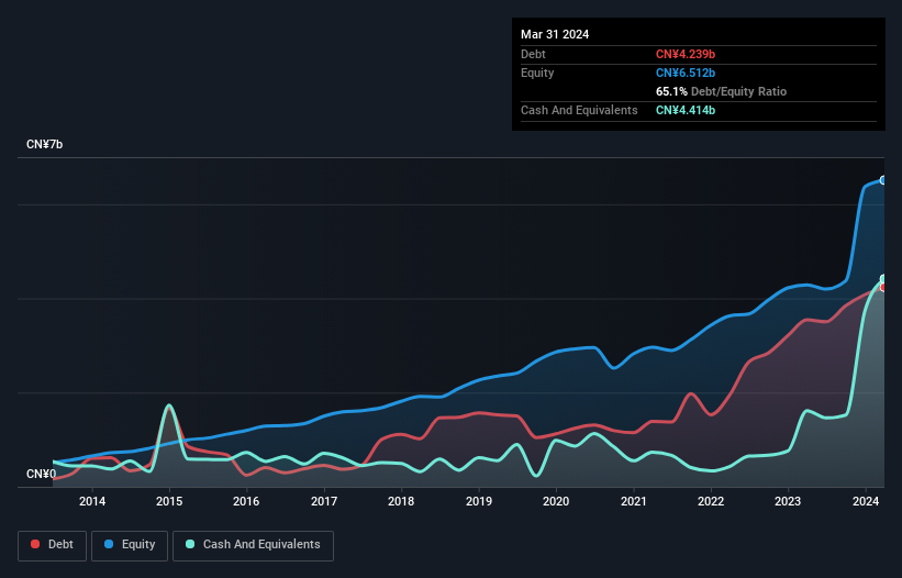 debt-equity-history-analysis