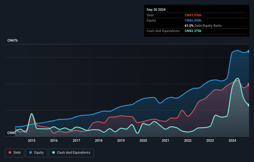 debt-equity-history-analysis