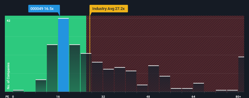 pe-multiple-vs-industry