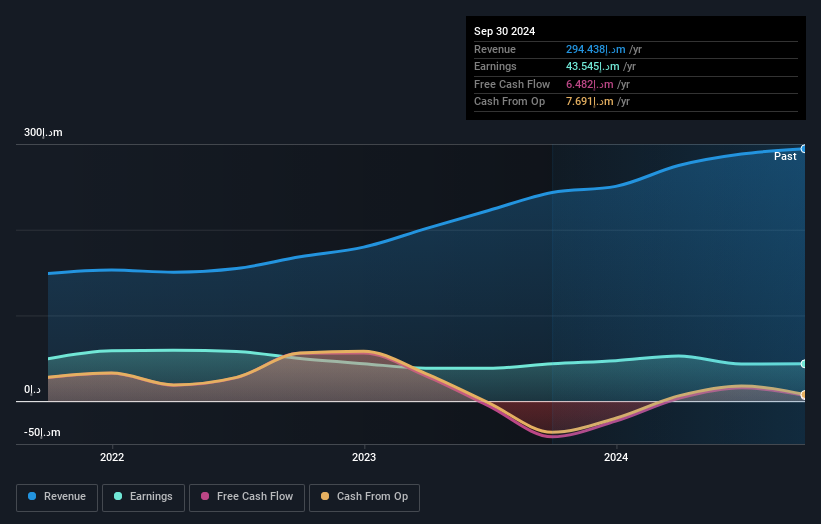 earnings-and-revenue-growth