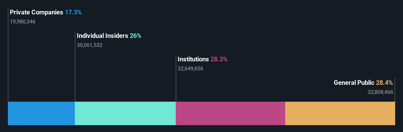 ownership-breakdown