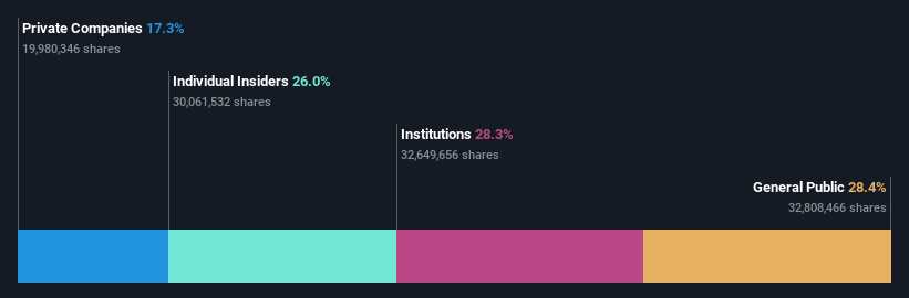 ownership-breakdown