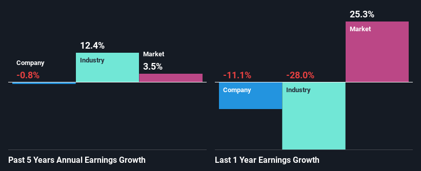 past-earnings-growth