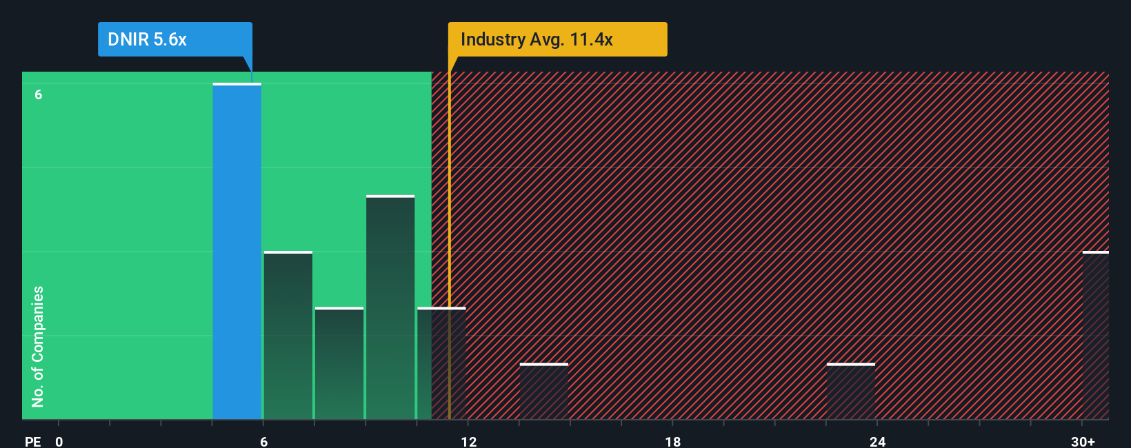 pe-multiple-vs-industry