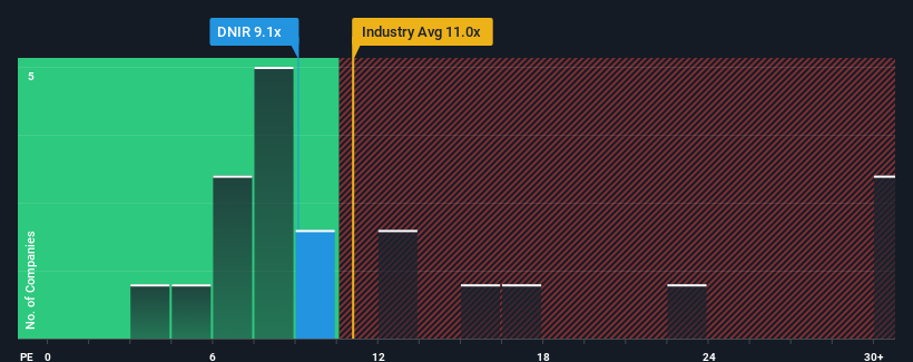 pe-multiple-vs-industry