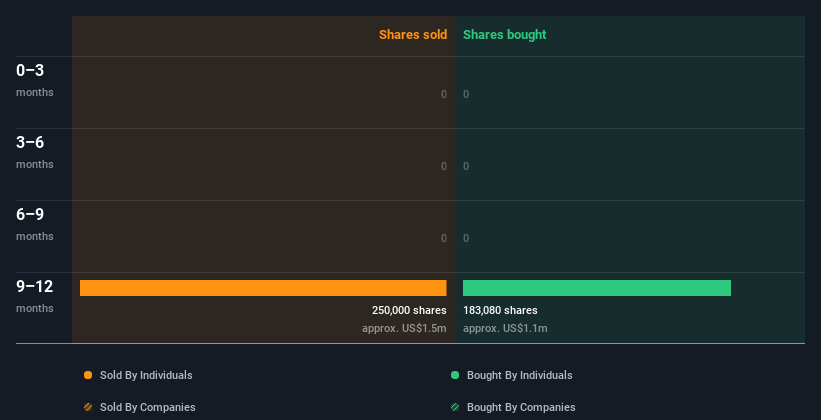 insider-trading-volume