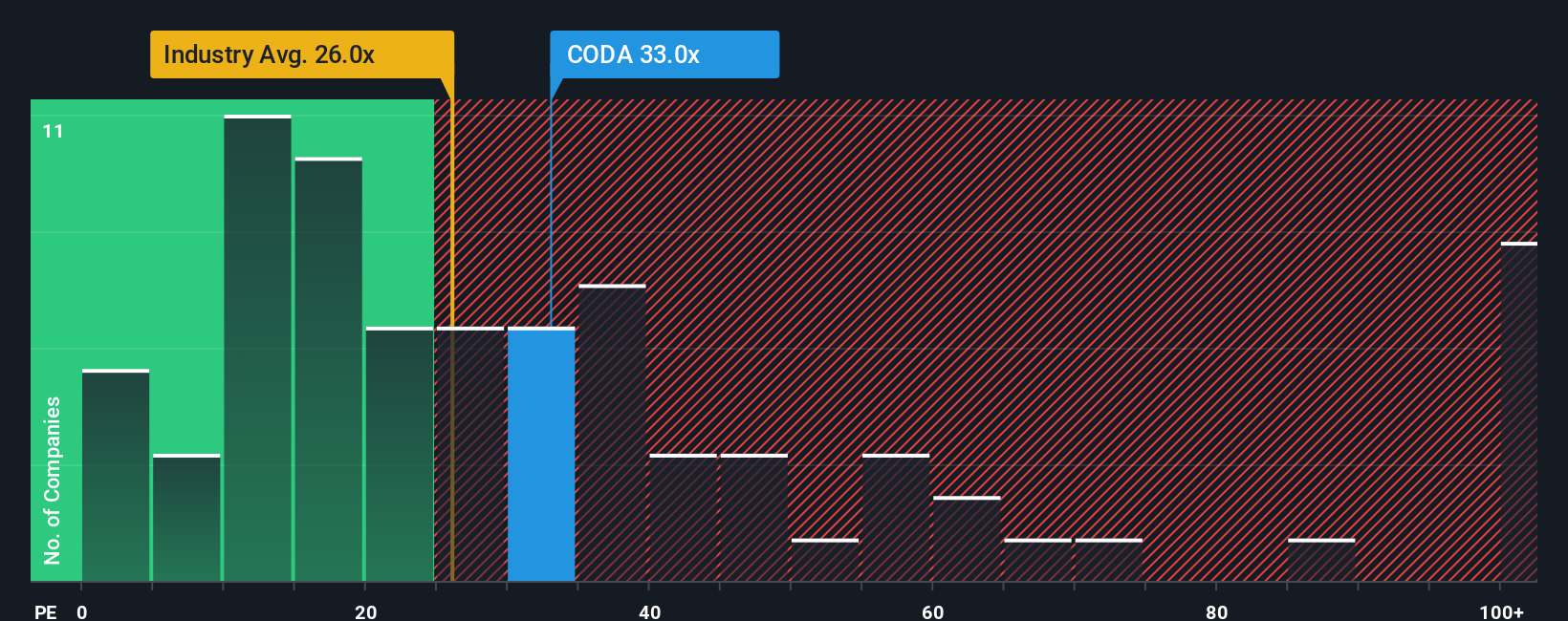pe-multiple-vs-industry
