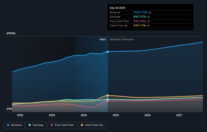 earnings-and-revenue-growth