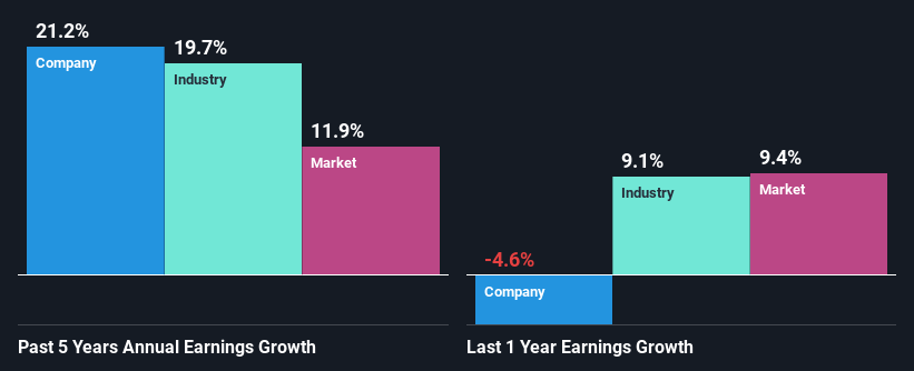 past-earnings-growth