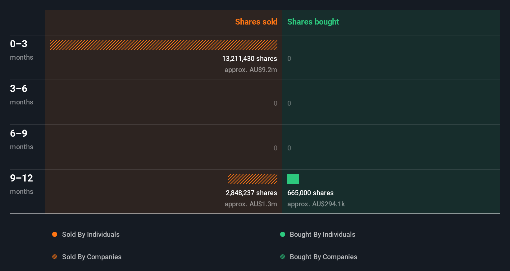 insider-trading-volume