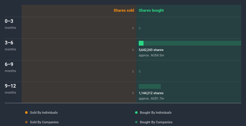 insider-trading-volume