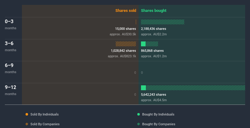 insider-trading-volume