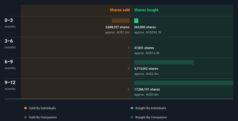 insider-trading-volume