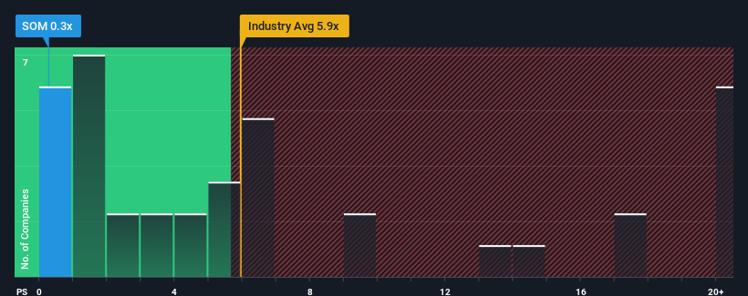 ps-multiple-vs-industry