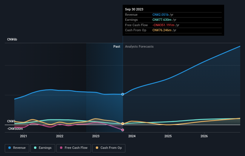 earnings-and-revenue-growth