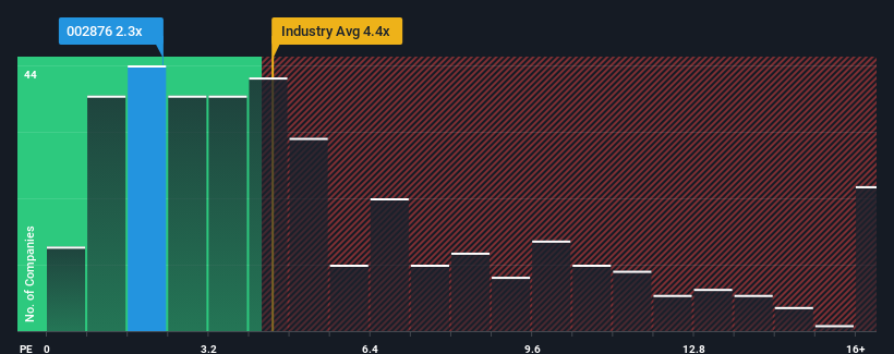 ps-multiple-vs-industry