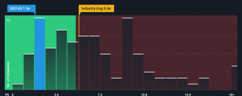 ps-multiple-vs-industry