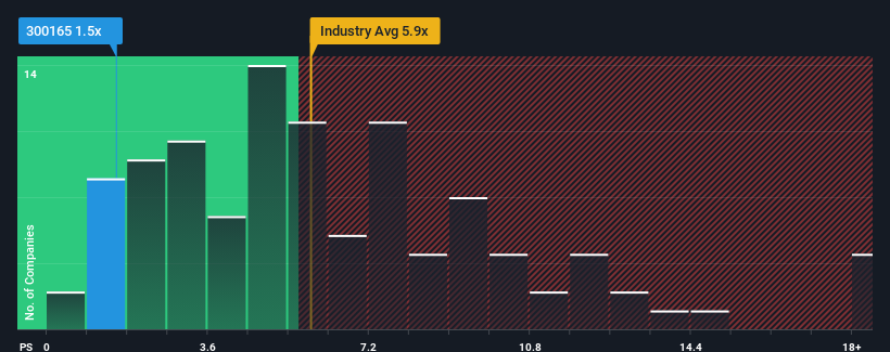 ps-multiple-vs-industry