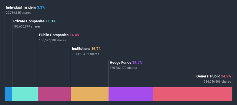 ownership-breakdown