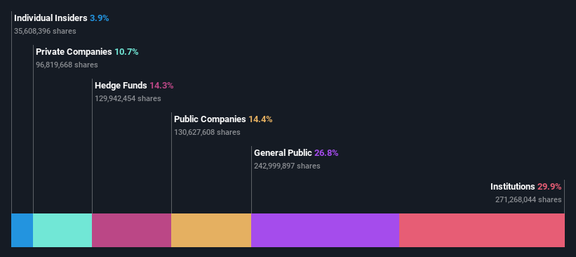 ownership-breakdown