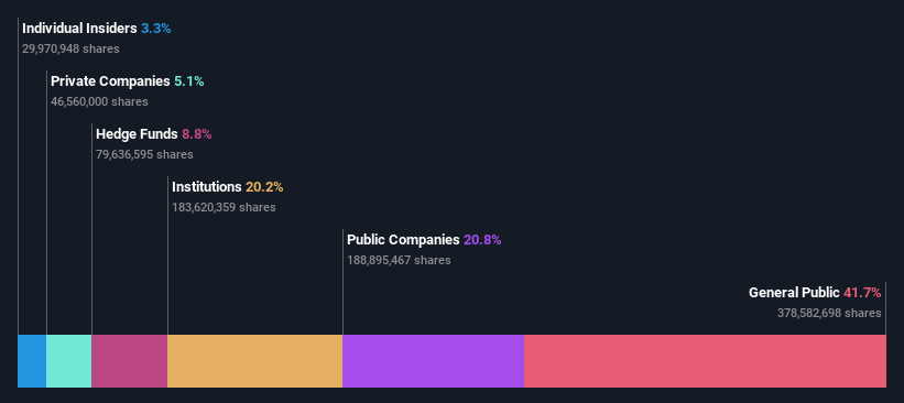 ownership-breakdown