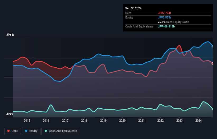 debt-equity-history-analysis