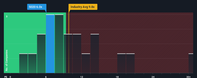 pe-multiple-vs-industry