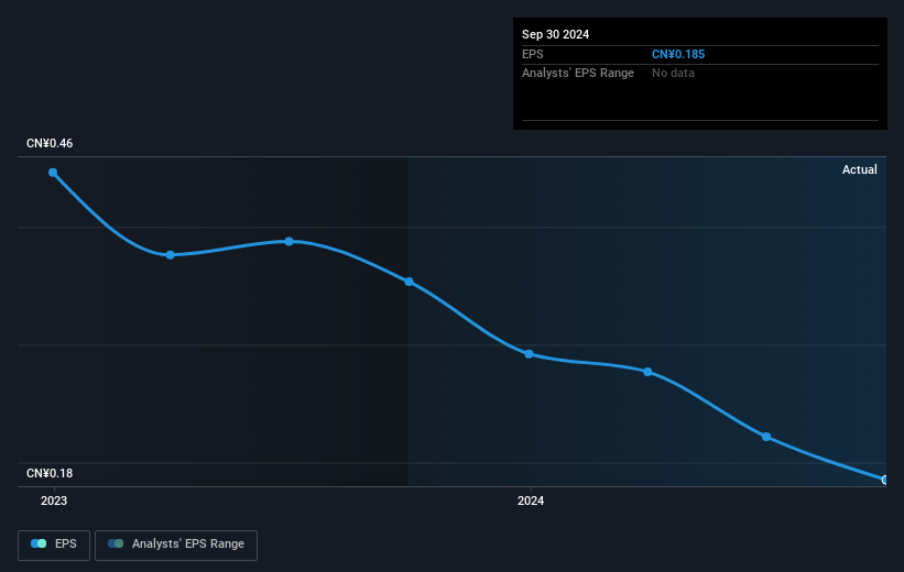 earnings-per-share-growth