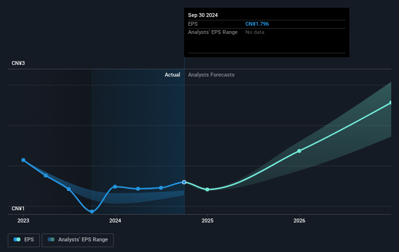 earnings-per-share-growth