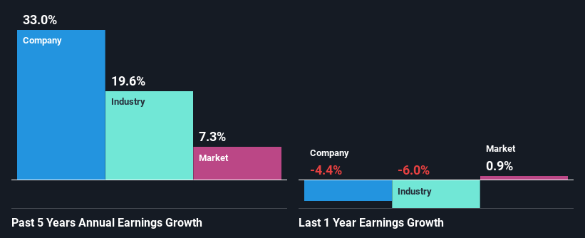 past-earnings-growth