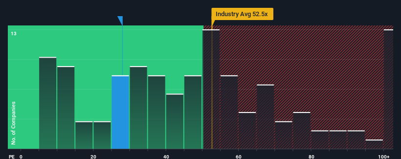 pe-multiple-vs-industry