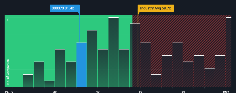 pe-multiple-vs-industry