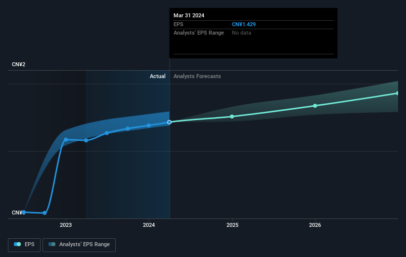 earnings-per-share-growth