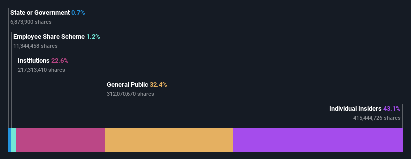 ownership-breakdown